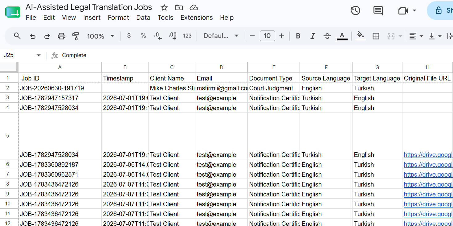 Translation Dashboard