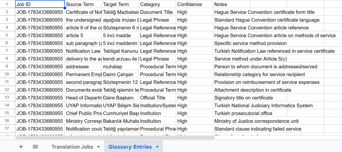 Glossary Output